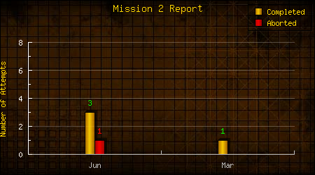 Mission 2 Report